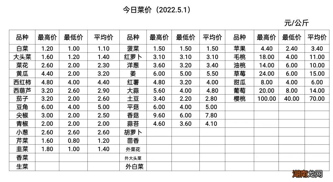 山东芹菜价格最新行情动态，变化中的学习助力自信与梦想实现
