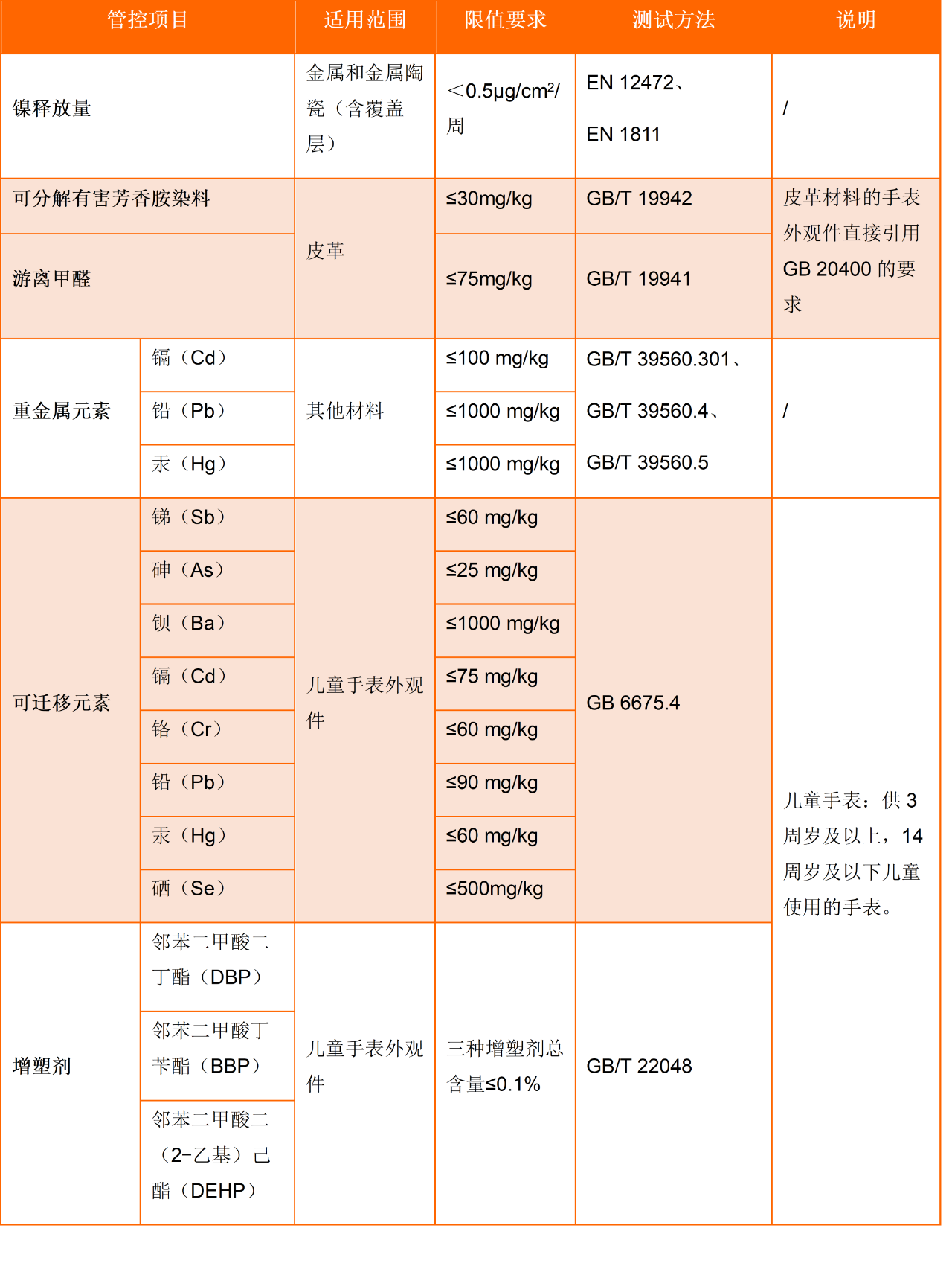 GB14881最新标准，高科技产品的革新里程碑