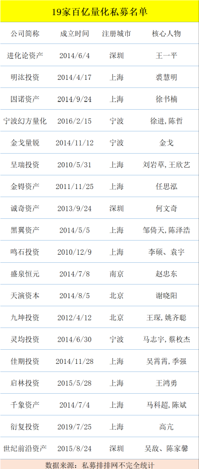 私募牛散最新排名揭秘与小巷特色小店的探索，错过了吗？