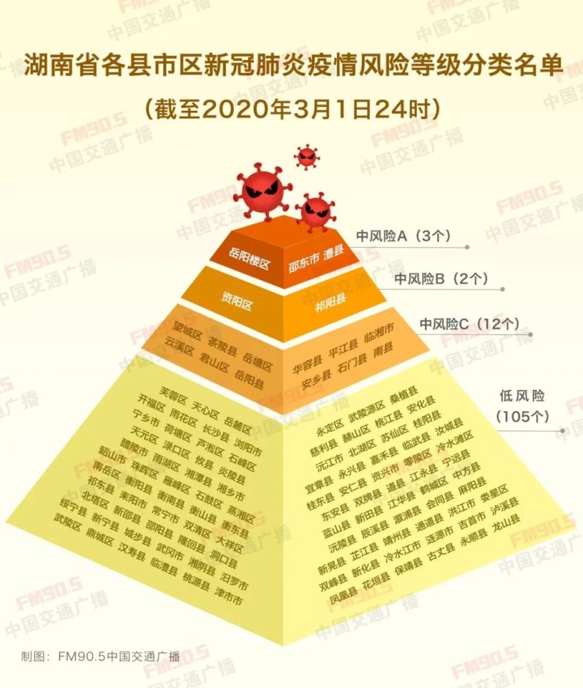 湖南长沙最新疫情风险等级，巷弄深处的防疫故事与风味探索