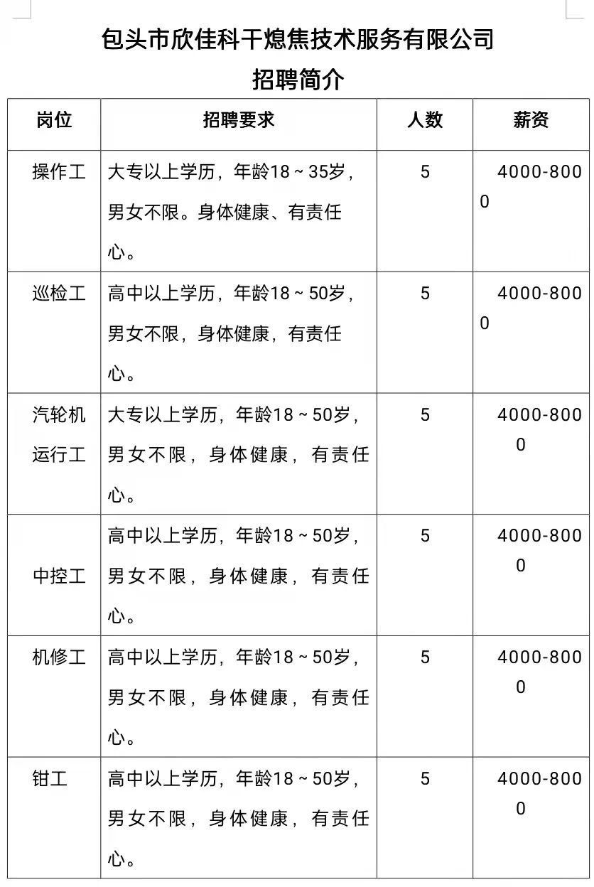 乌海工厂最新招聘信息汇总