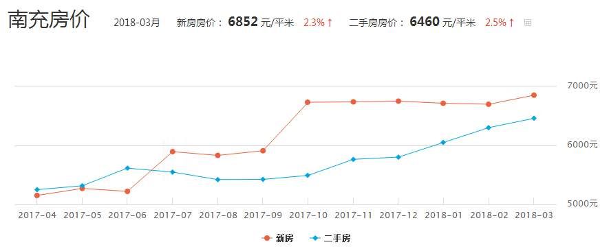 南充房价走势最新动态，机遇与超越的旅程