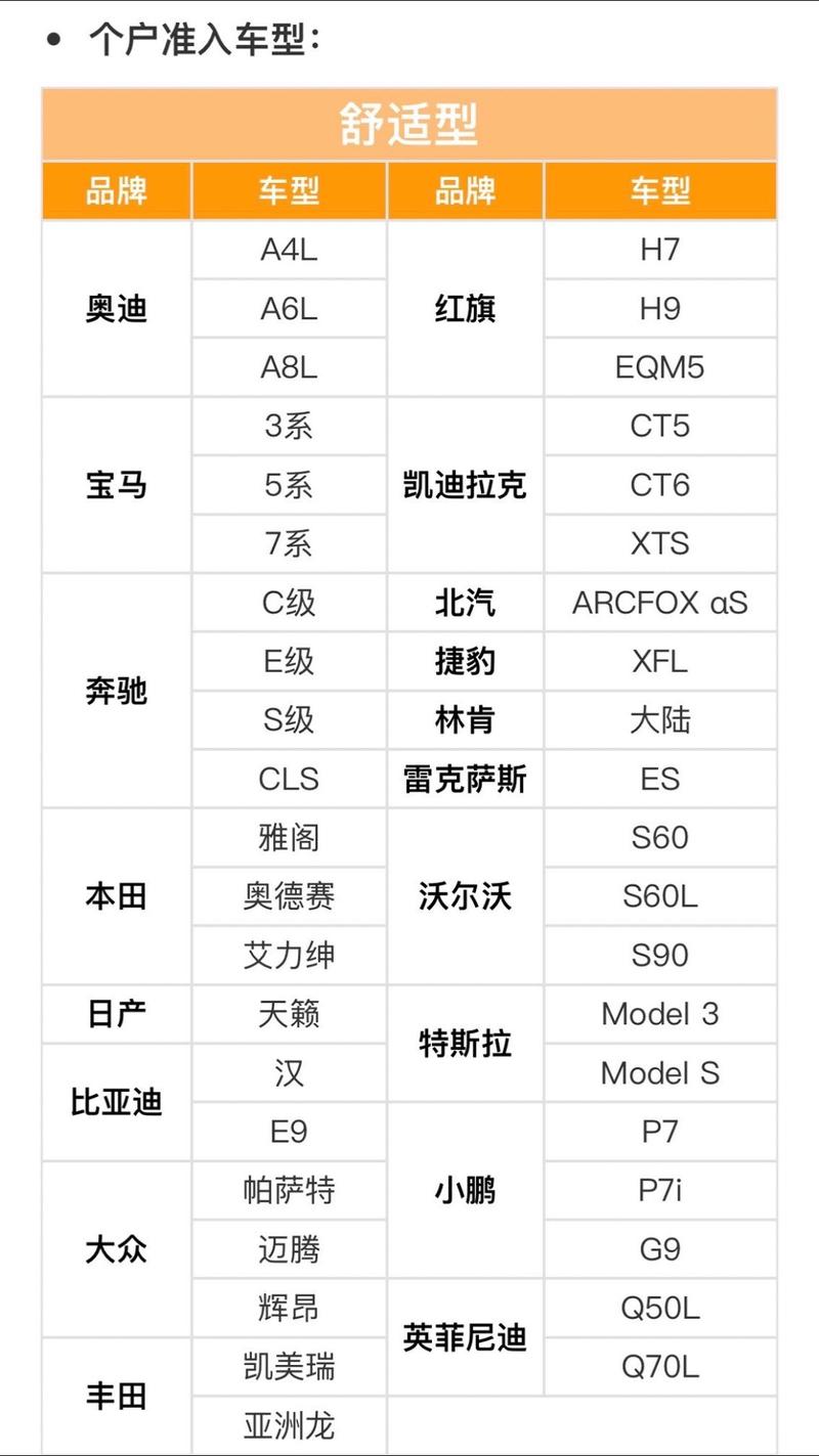 滴滴快车最新车型表与小巷特色小店探索