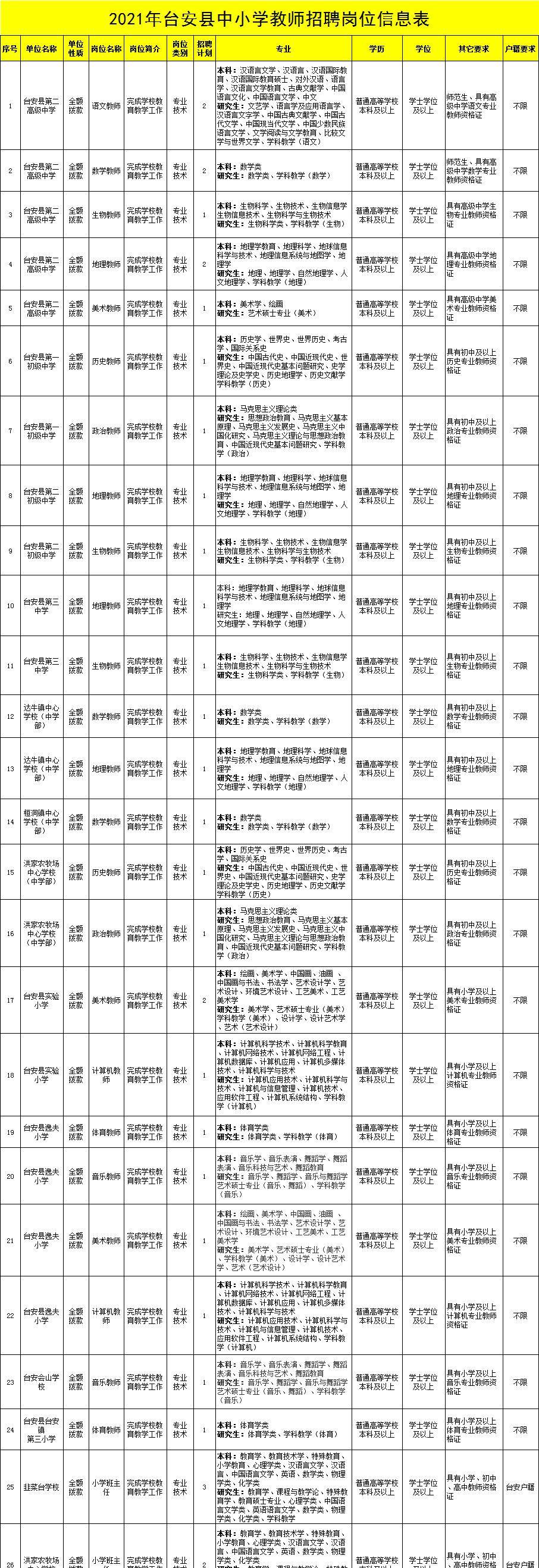 台安县最新招聘信息，变化中的机遇，自信与成就等你实现！