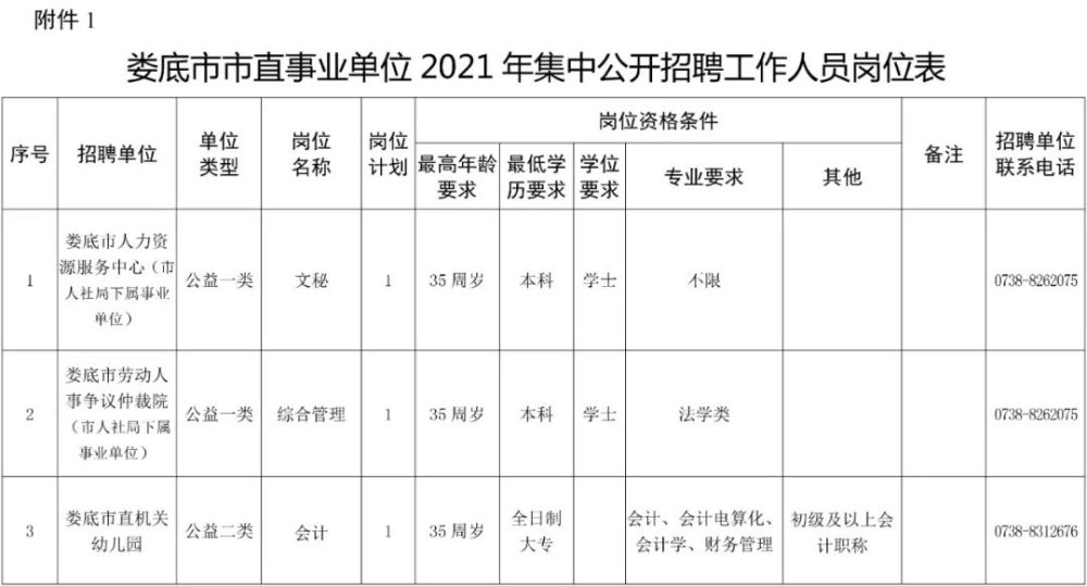 娄底人才市场最新招聘及背后温馨的招聘启事故事