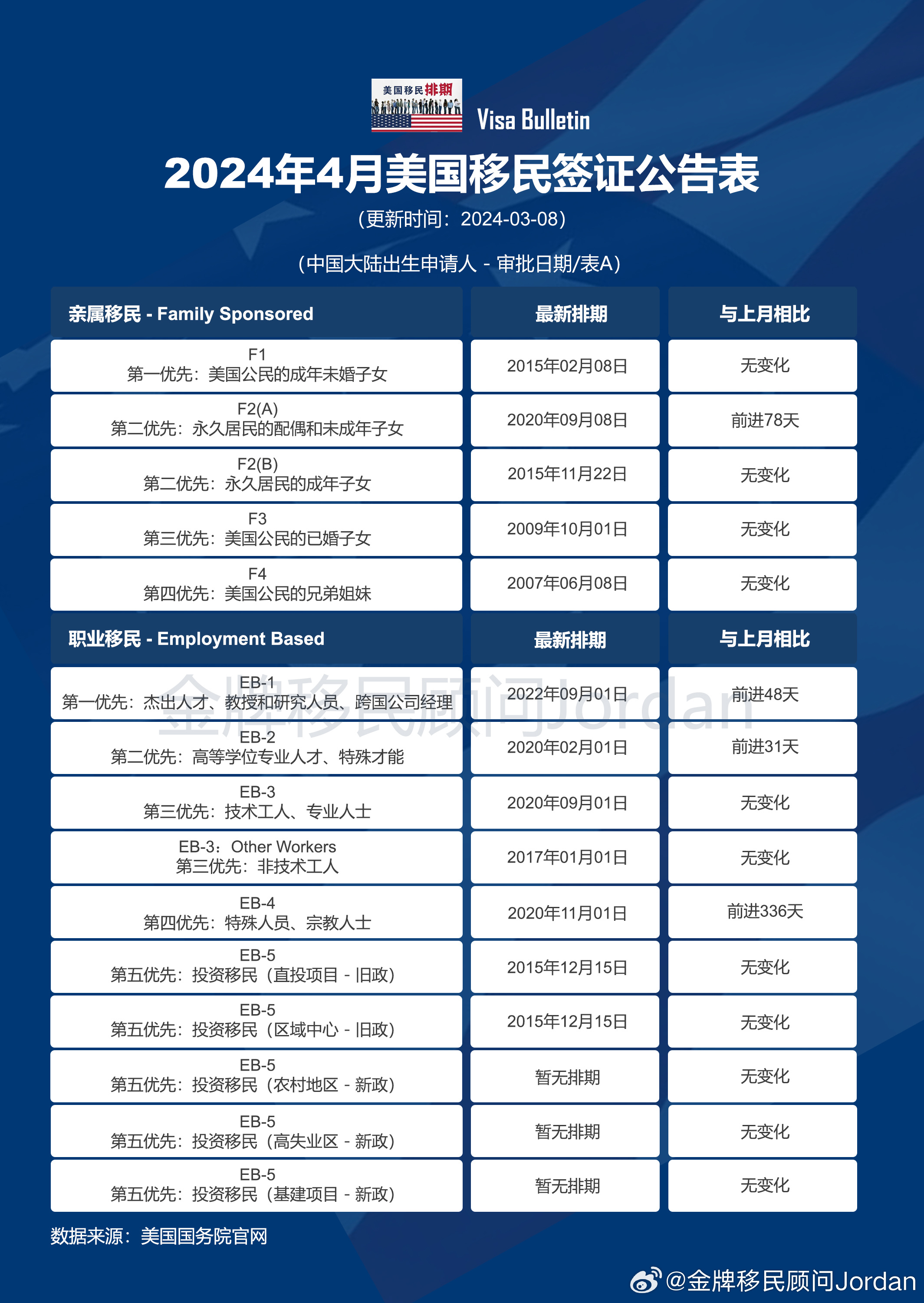 美国签证排期更新，跨越时空的温馨之旅