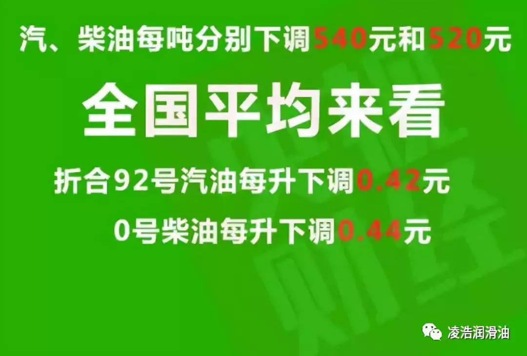 福州油价调整最新消息及巷弄美食宝藏揭秘