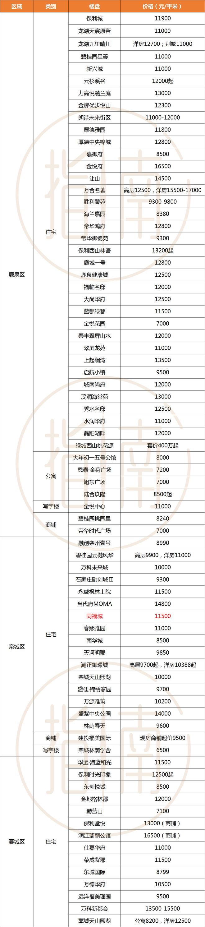 石家庄小区最新房价揭秘，房价小探秘与小区日常故事分享