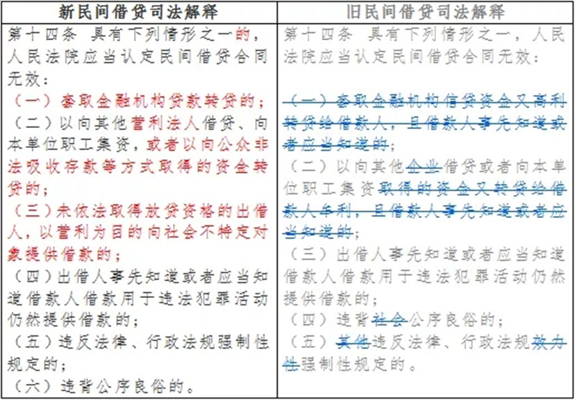 最新民间借贷司法解释背后的故事与温情解读