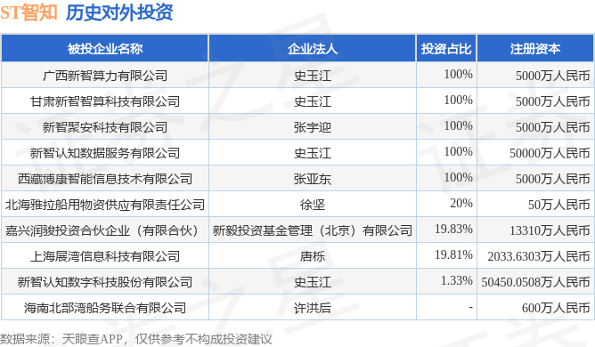 新智认知带你开启自然美景探索之旅，最新消息一览