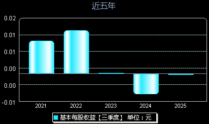 云维股票最新动态，深度分析与观点阐述