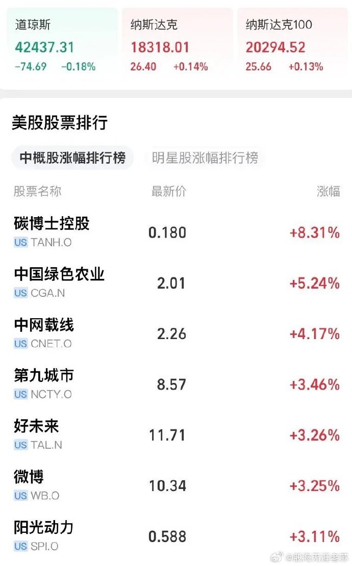 最新股市行情深度解析