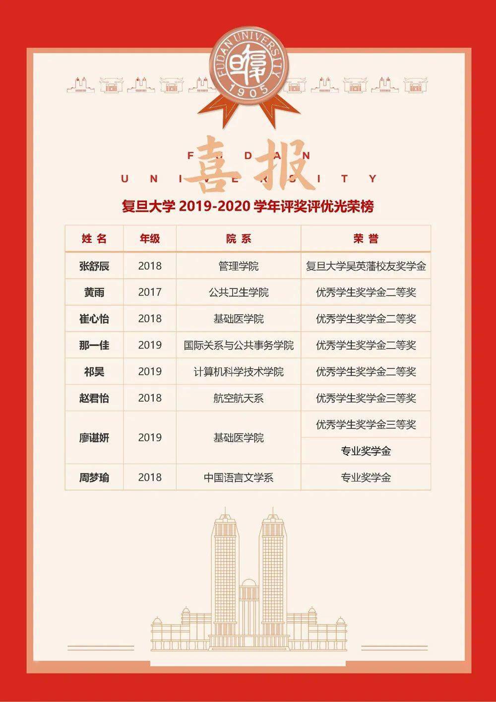 医疗护理服务 第6页