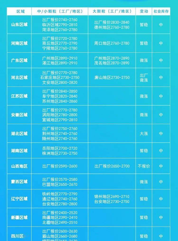 东平尿素最新出厂价格揭秘，市场走势、影响因素与案例分析全解析