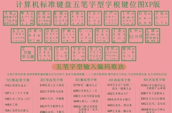 最新版五笔字根详解与论述