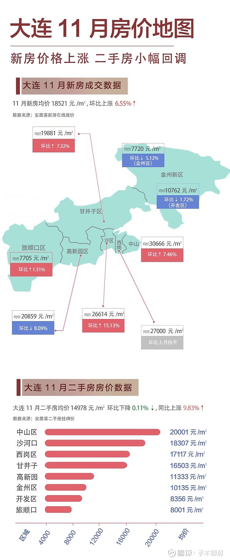 大连长兴岛最新房价走势与市场分析，洞悉房价动态及趋势预测