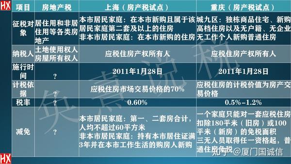 2025年房产税最新消息，小家庭意外惊喜揭晓