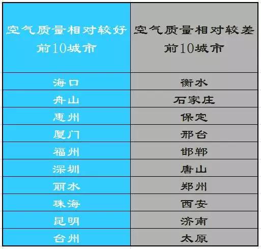 环境空气质量标准最新更新，了解与应对步骤指南