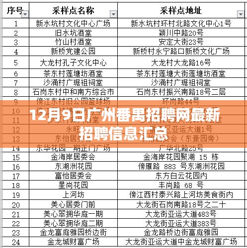 广州番禺招聘网最新招聘，工作奇遇与友情温暖相伴的求职之旅