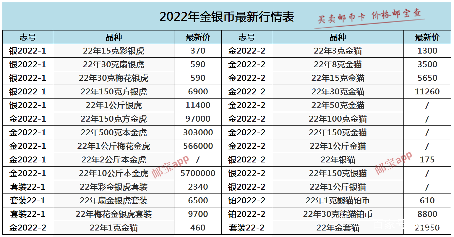 金银纪念币最新价格表，友情与陪伴的温馨故事之旅