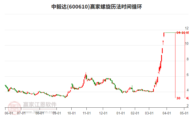 中毅达股票最新动态与小巷深处的惊喜