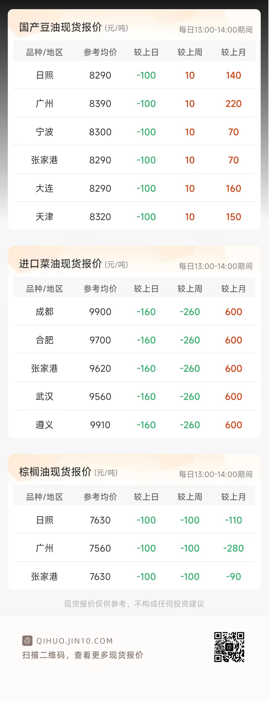 棕榈油现货价格动态，最新行情深度分析与影响探讨