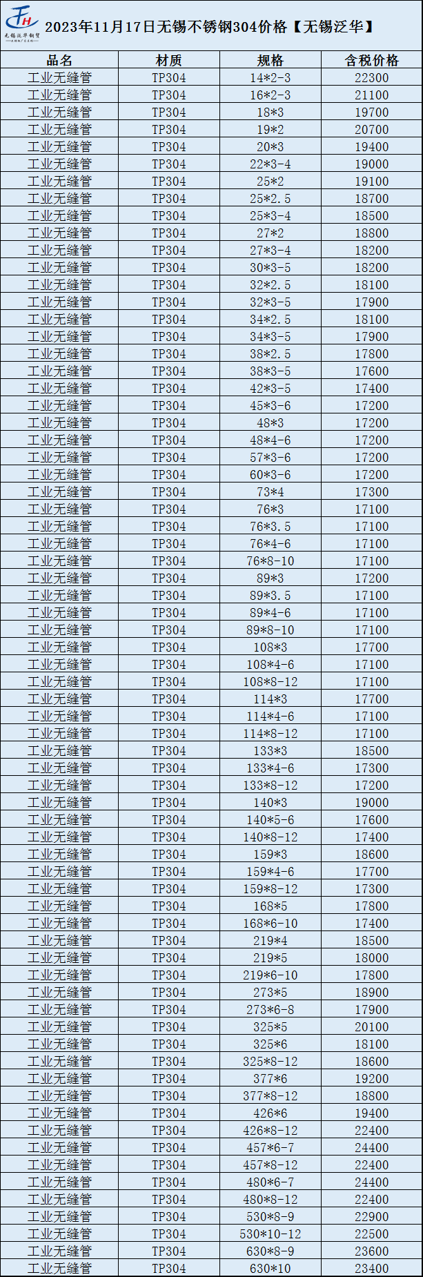 现代科技璀璨明珠，316L不锈钢板最新价格指南——重塑生活新面貌的全新科技体验